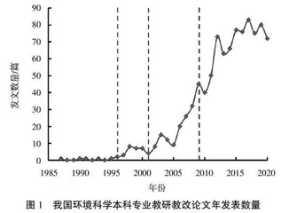 我国环境科学专业本科教育研究发展概况与趋势解析