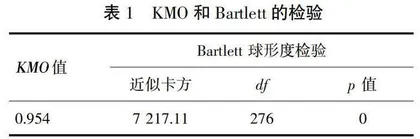 基于Likert量表的预防医学专业实践教学满意度调查