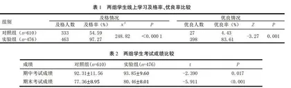 基于网络平台的混合式教学模式在预防医学教学中的应用