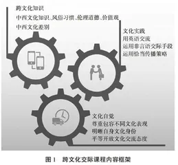 文化育人导向下高职跨文化交际课程思政实践路径研究