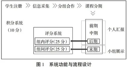 基于新工科建设的人才培养学习模式探索