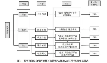 微信公众号在高校形势与政策课教学中的应用探析
