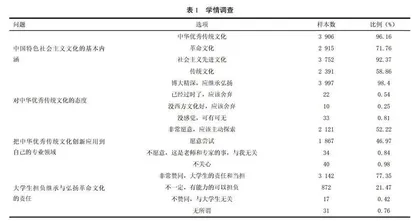 基于主导性和主体性相统一的高校思政课教学探究
