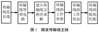 用知识网络图提升微波技术教学效率