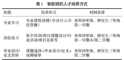 新能源智能汽车复合型人才培养探索