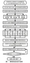 基于OBE教育理念的电子信息类专业课程思政教学改革