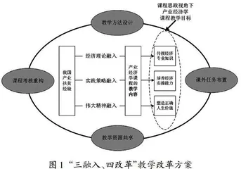 产业扶贫经验融入产业经济学课程的实践探究