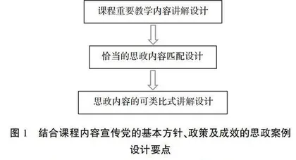 模式识别课课程思政案例设计研究