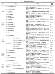 慕课背景下有机化学内容体系重构