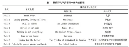 大学英语课程思政项目教学法研究