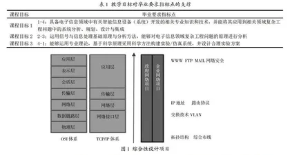 以学为中心的数据通信与网络技术课程教学改革研究