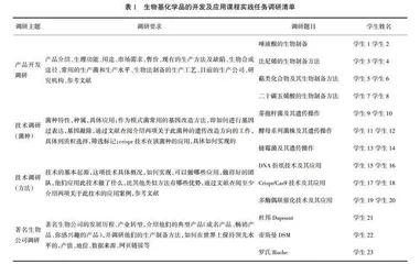 案例融入与实践调研在生物基化学品的开发及应用课程改革中的应用