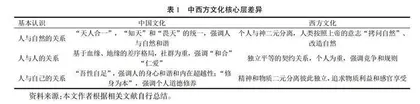 课程思政建设新视角