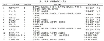 书院制改革的机遇与挑战