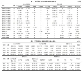 兴师强教视角下全日制教育硕士就业问题与对策研究
