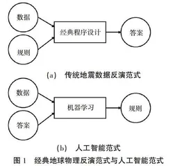 基于人工智能的地球物理反演教学方法探讨