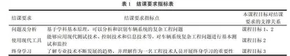 车辆工程专业人工智能课程教学改革与探索
