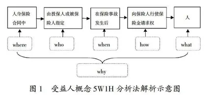 基于5W1H分析法的概念教学解析