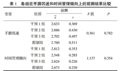 大学生手游沉迷者的时间管理倾向干预研究