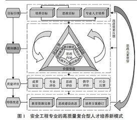 课程思政建设背景下安全工程专业建设改革路径探究