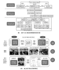 新工科背景下基于OBE理念的环境学课程教学改革与实践