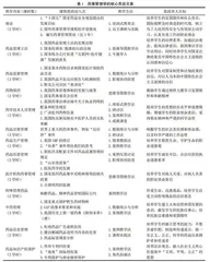 药事管理学课程思政设计及实践路径探索