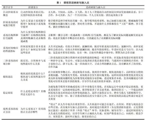 航空航天背景下自动控制原理课程思政教学设计与实践