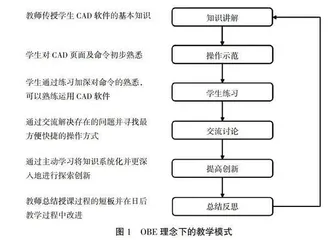 基于成果导向理念的环境工程CAD教学改革探析