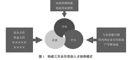基于创客空间的高校创新创业人才培养模式探究