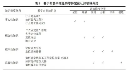 结合CBL的布鲁姆教学理论在留学生机制工艺课程中的应用探索