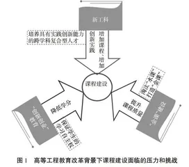工程教育改革背景下混合式深度学习模式探索