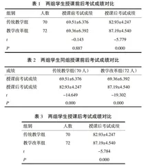 临床典型病例联合微信互动辅助教学模式在眼科理论教学改革中的应用
