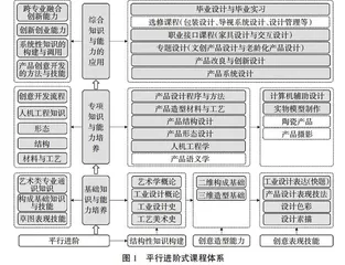 高校理工类通识课课程思政教学方法探索与实践