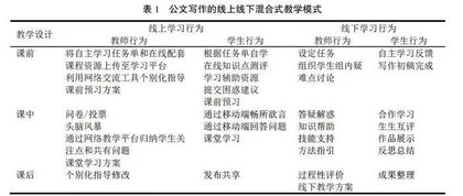 新文科理念下混合式教学模式在公文写作教学中的应用研究