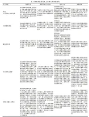 课程思政融入文化人类学理论教学改革探究