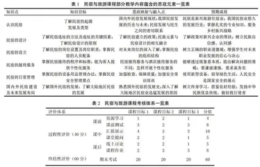 课程思政融入酒店专业课程教学改革实践研究