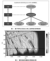 基于学科交叉的海洋科学研究生合力育人培养模式研究