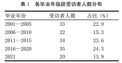 关于新时期工业工程专业本科课程设置的思考