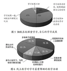 基于“一主播二辅助六步骤七环节”的机械原理课程线上教学