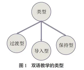 新型国际化背景下双语教学研究