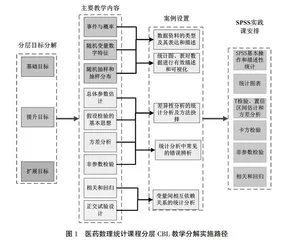 新医科背景下基于应用场景的CBL教学模式应用探索