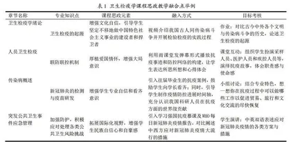 卫生检疫学课程思政教学探索与实践