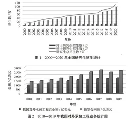 研究生工作站国际化素质教育人才培养体系框架构建