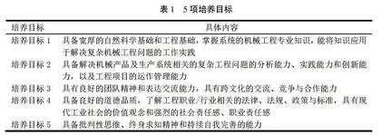 基于OBE理念的民族地区高校毕业设计教学实践与改进