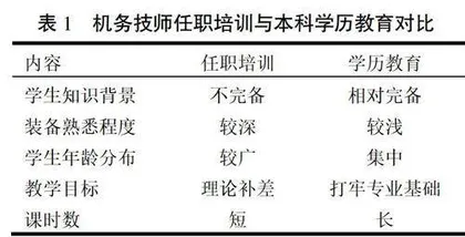 军队院校任职培训原理类课程混合式教学模式改革探索