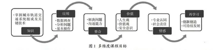 OBE理念下城市轨道交通概论课程思政建设实践