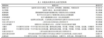 基于翻转课堂的环境监测课程线上线下混合教学模式探索