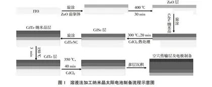 以提升学生创新能力为导向的本科生综合实验优化设置