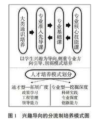国内外环境工程专业人才培养模式对比及未来专业建设思考
