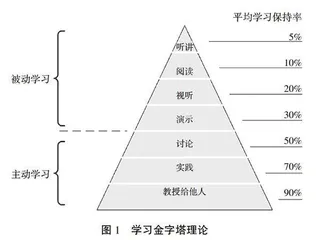 新工科建设背景下汽车理论课程教学改革研究